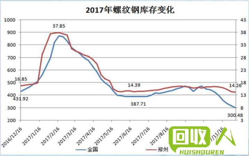 湖南废钢铁行业现状及未来趋势分析 湖南废铁今日价格最新行情