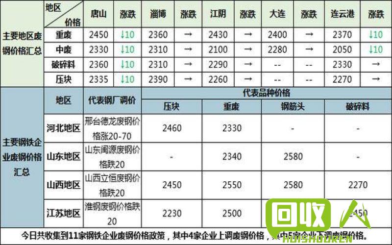 2021年废铁价格趋势分析 废铁价格预测