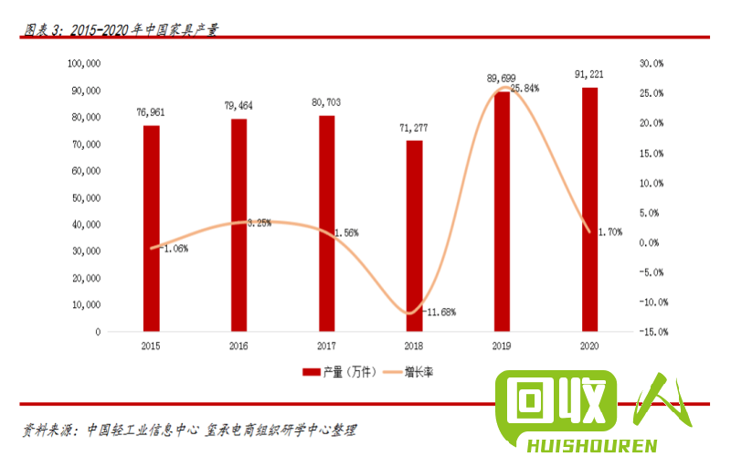 武汉废铁市场报告：价格波动不大，库存量小 武汉地区今日废铁价格行情