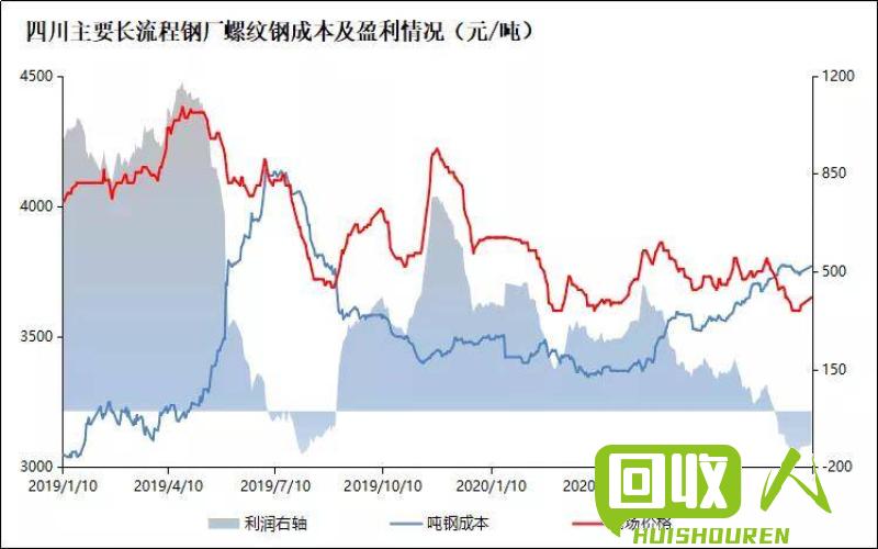 伊春西岗废铁市场走势分析 )黑龙江省伊春西岗废铁收购行情2014年4月8日