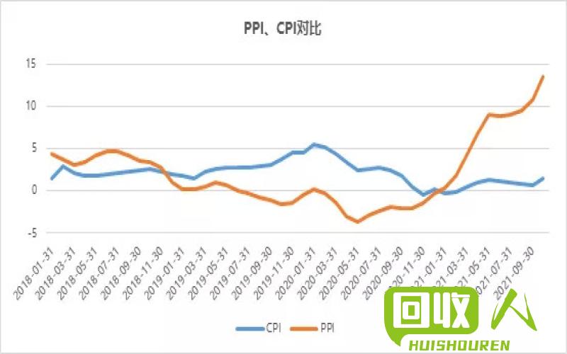 回收废铁价格的波动及未来趋势预测 废铁回收价格趋势