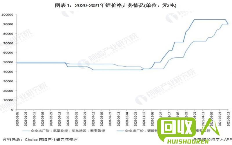 【2021最新】废铁价格行情及影响因素分析 废铁价格最新行情铁