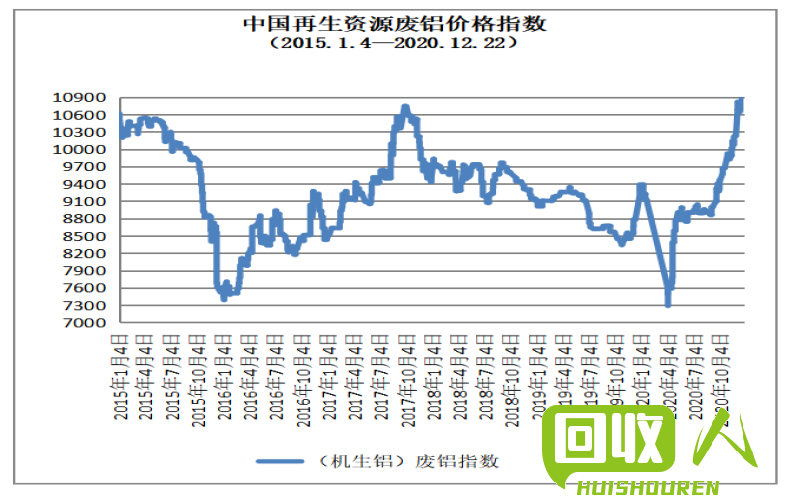 山东废钢铁市场价格及行情分析 山东废钢铁多少钱一吨