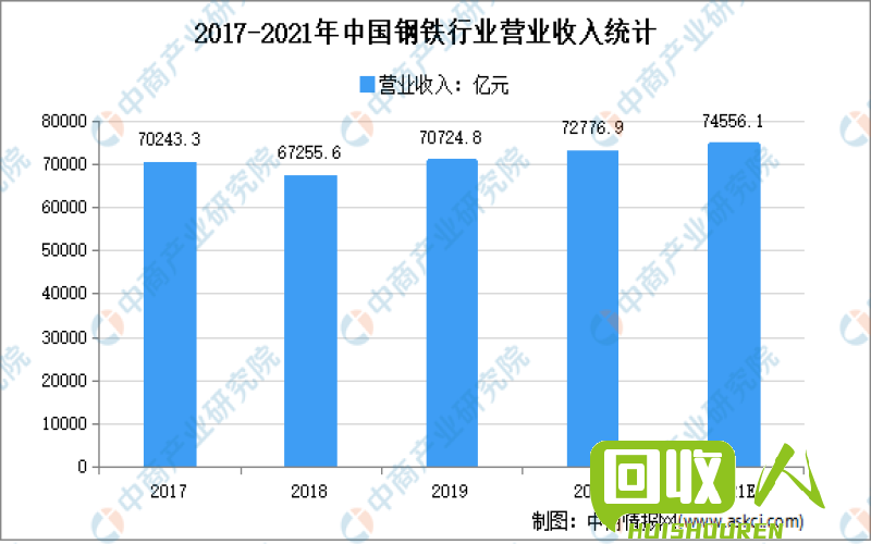 长葛市废铁废钢材行情分析及价格趋势预测 长葛市废铁废钢材的价格