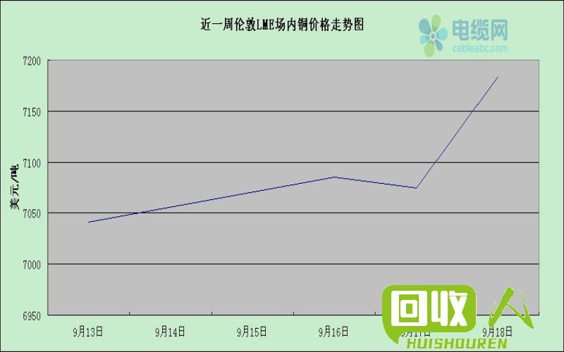 废铜价格走势及影响因素分析 天津市今日废铜价格表