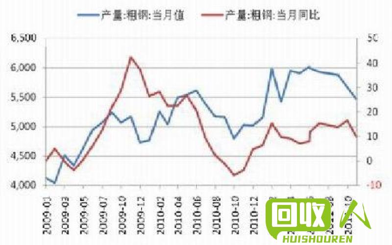 铜价震荡上行，市场展望正面 今日铜价走势