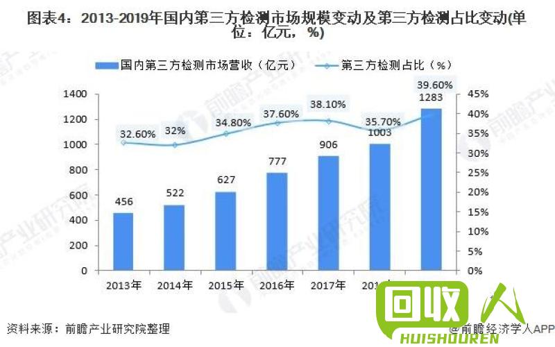 废纸壳报价及市场趋势解读 广州废纸壳今日最新价格表