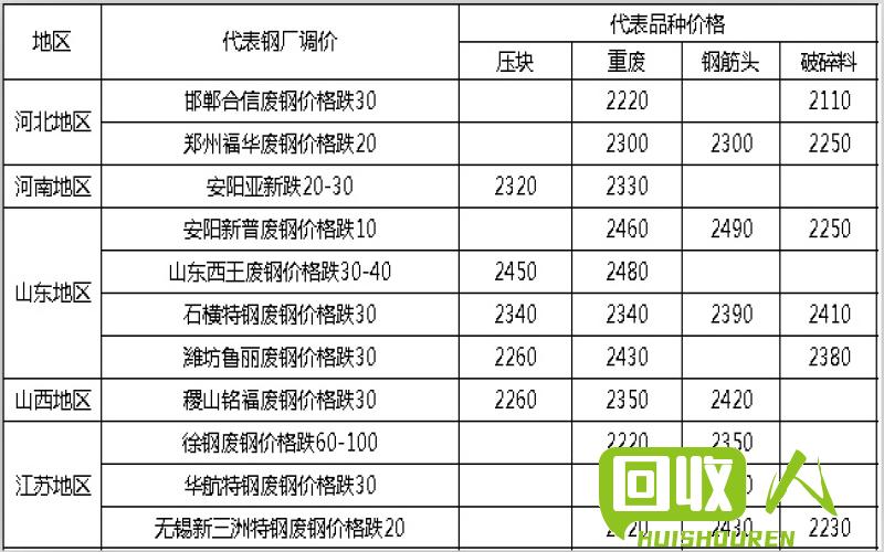 废钢铁价格行情及预测分析 废钢铁市场价格最新信息