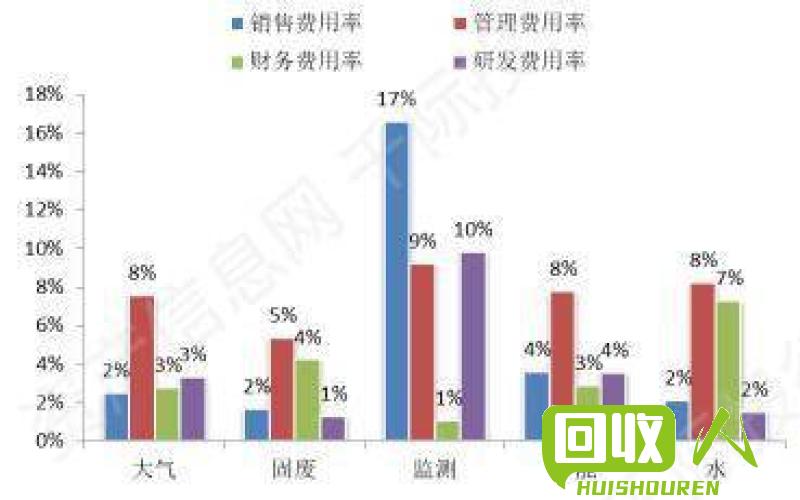 纸价大涨，影响产业，产能挑战 今日纸价