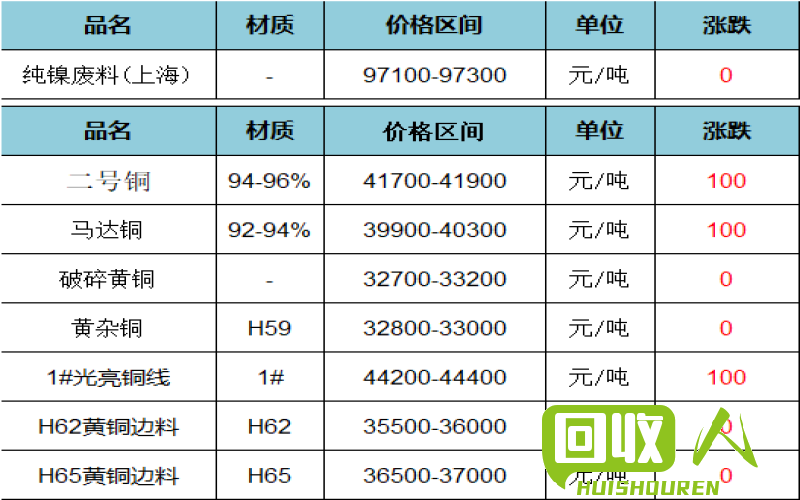 上海金属市场价格行情 今日上海金属价格