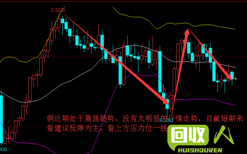 铜电线市场行情及走势解析 今日铜电线的走势图