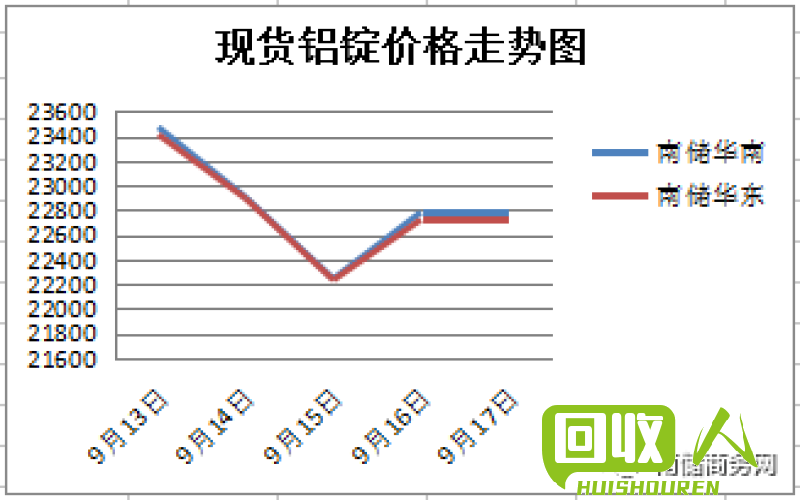 废铝合金价格走势及分析 今日废铝合金最新报价