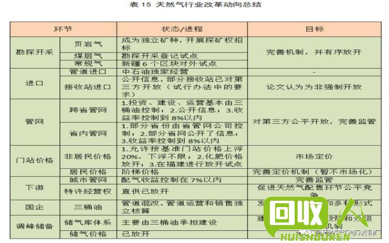 高压颗粒市场价格调查及分析 新料高压颗粒价格多少钱