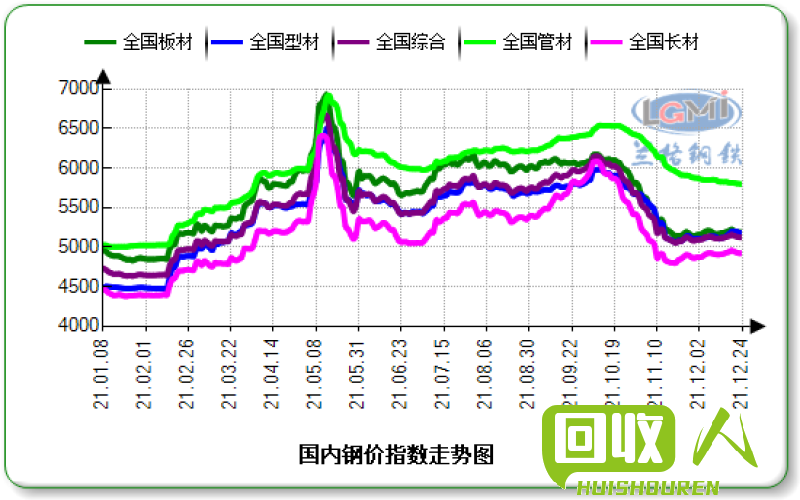 山东铁市场价格分析及趋势预测 山东铁价格最新行情