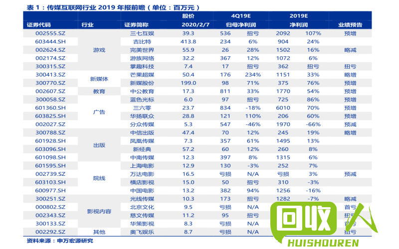 报纸回收价位调查分析，价格趋势一览 旧报纸回收最新价格表