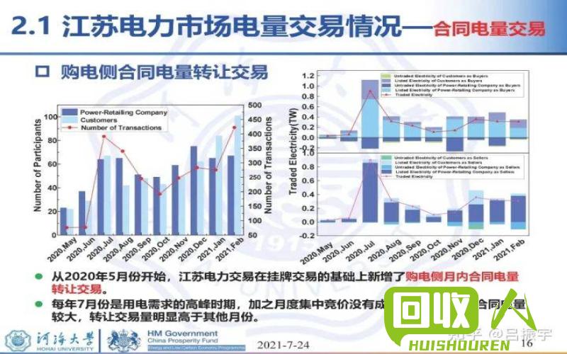 江苏废铁市场价格调研及价格高地分析 江苏哪里废铁价格高