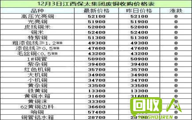 废旧电瓶行情汇总及回收价格指南 旧电瓶最新回收价格表