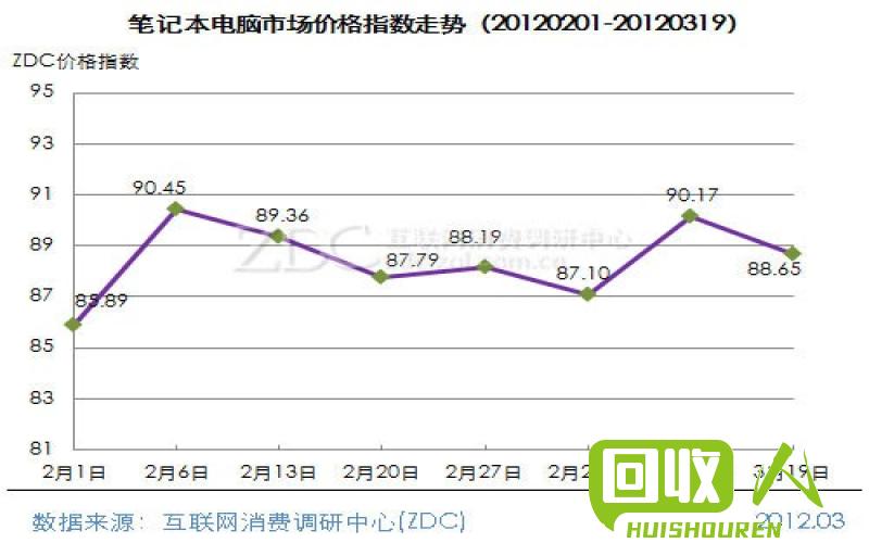 杂铜价格出现波动，市场走势如何？ 今日杂铜价格