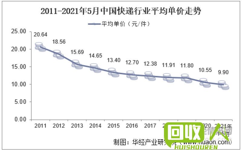 塑料价格变动趋势及最新数据分析 塑料价格最新价格走势图