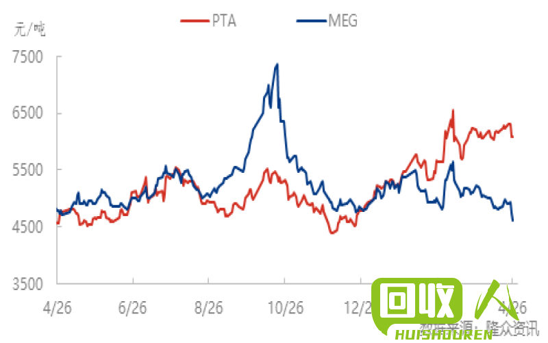 PET瓶片价格：2016年辽宁地区市场行情分析 2016年辽宁PET瓶片多少钱