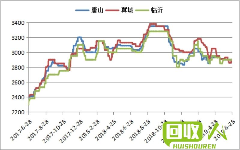 铸铁价格走势分析 铸造生铁最新价格