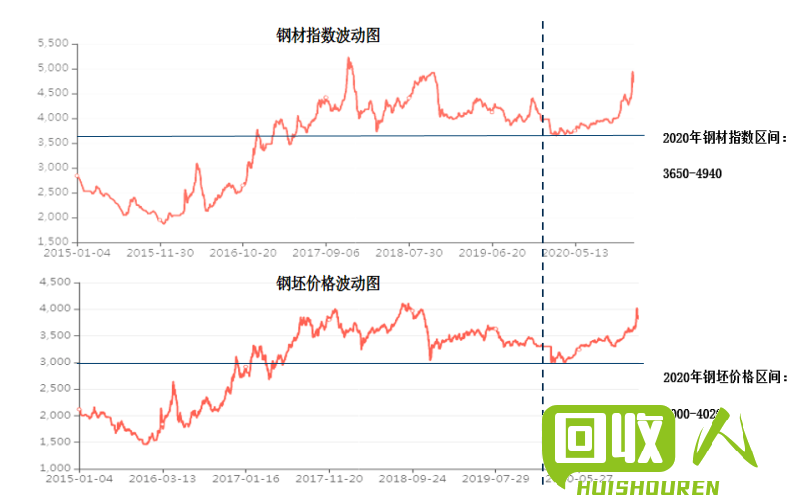 废铁价格走势及分析 沙钢废铁最新报价