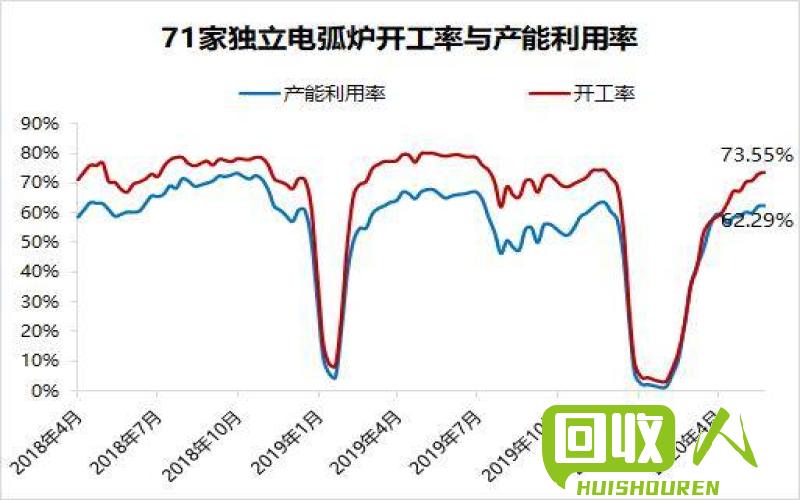 废电缆价格及市场分析 2016年废电缆多少钱