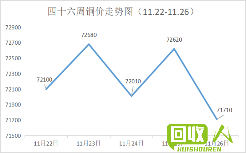 铜价走势分析及未来预测 本月铜价多少钱