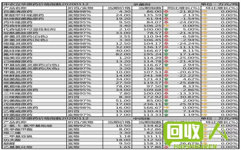 废铁行情涨跌分析及最新价格公布 今日废铁最新价多少钱一吨