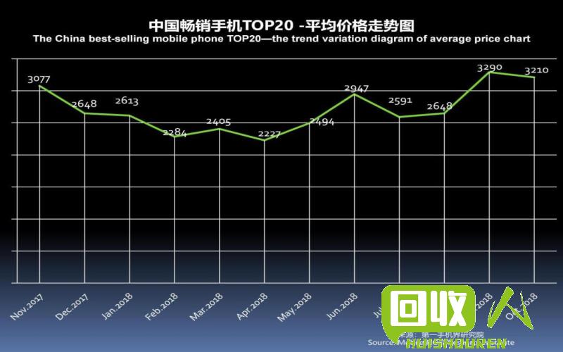 废铁价格走势分析及影响因素 2018年10月20日废铁价格