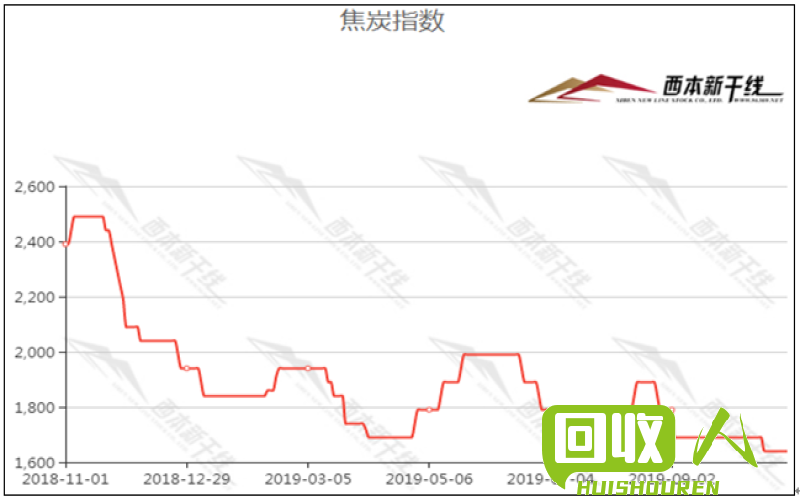 山东废铁市场：价格走势与供求情况详解 今日山东省废铁价格行情