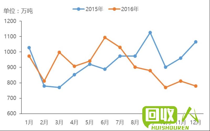 钢材价格走势及市场分析 今日最新钢材价格行情走势