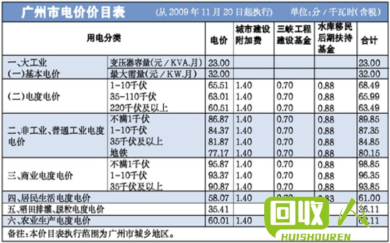 价格参考：纯棉碎布的市场价格分为不同等级和不同规格，具体价格需根据实际情况而定。以下是一些常见等级和规格的纯棉碎布价格范围参考： 纯棉碎布多少钱