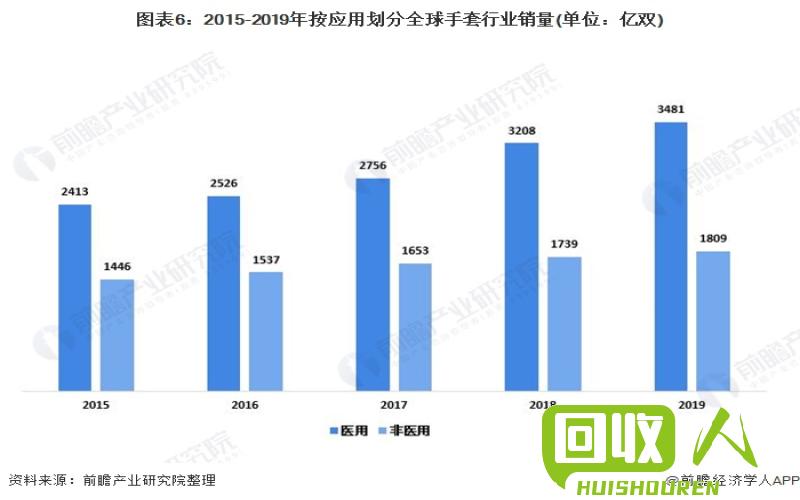 鞋底回收价格及行业发展分析 鞋底回收价格多少钱