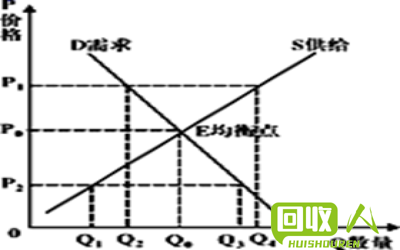 废钢丝价格走势及影响因素分析 今日废钢丝纯价格