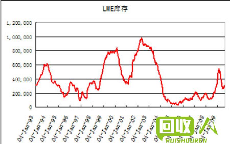 河南省铜价上涨趋势明显，市场热度持续高涨 河南省今日铜价