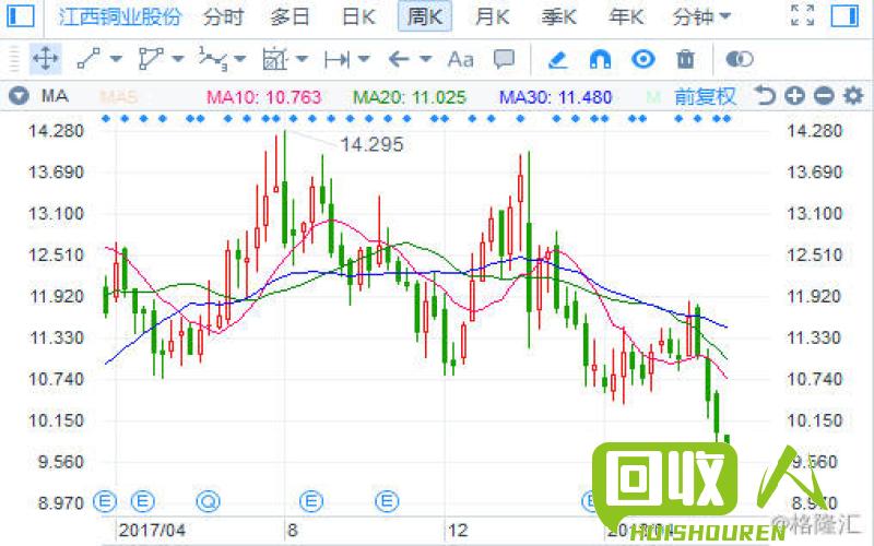 河北铜市行情：当日价格及走势解析 今日河北铜价格最新行情