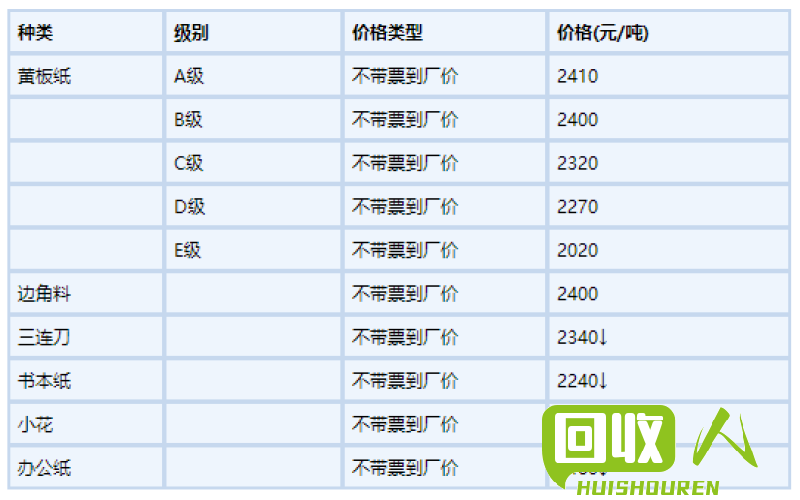 废纸回收价格调查：江西地区今日收购价一览 江西废纸今日回收价格