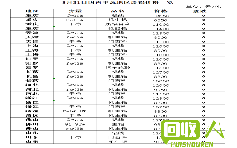佛山废铜今日报价及市场行情分析 废铜今日佛山报价