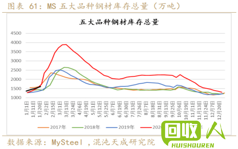 废铁价格走势：发展与挑战 近10年废铁的价格走势图