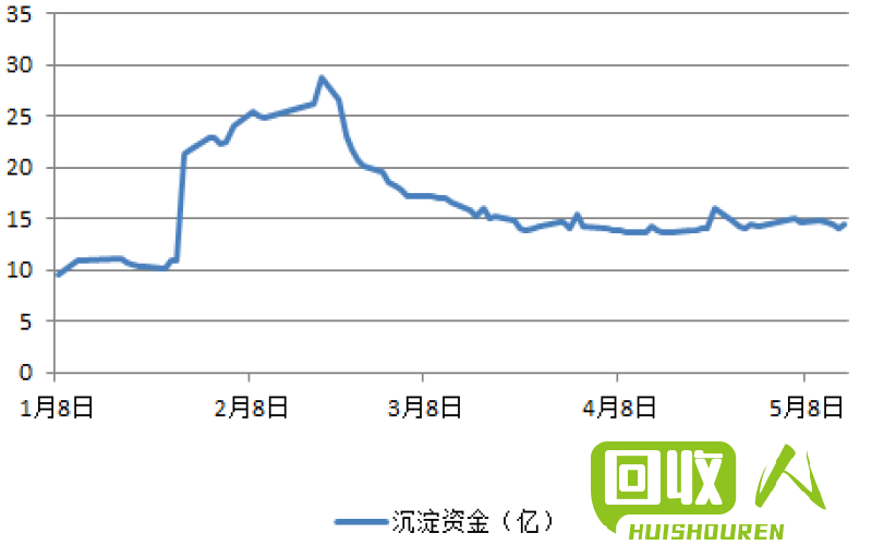 湖南铅价走势及市场分析 今日湖南最新铅价