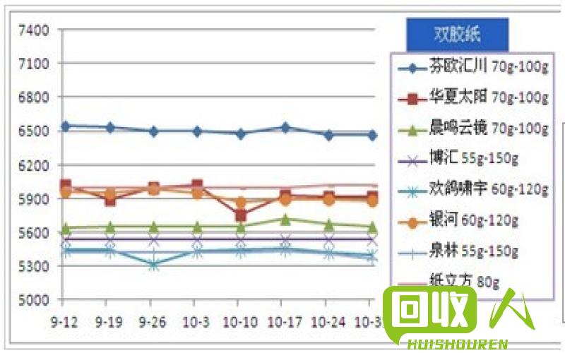 纸价多少钱 价格影响因素及趋势解析 纸多少钱一斤