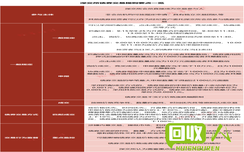 废品回收市场价格查询与分析 嘉兴废品价格多少