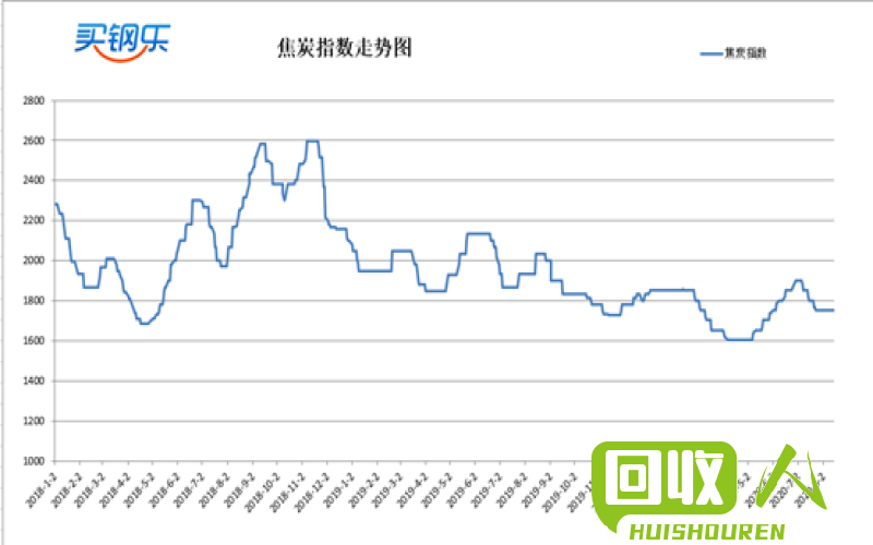 铁屑行情：涨跌不定，关注报价变动 铁屑价格行情最新报价