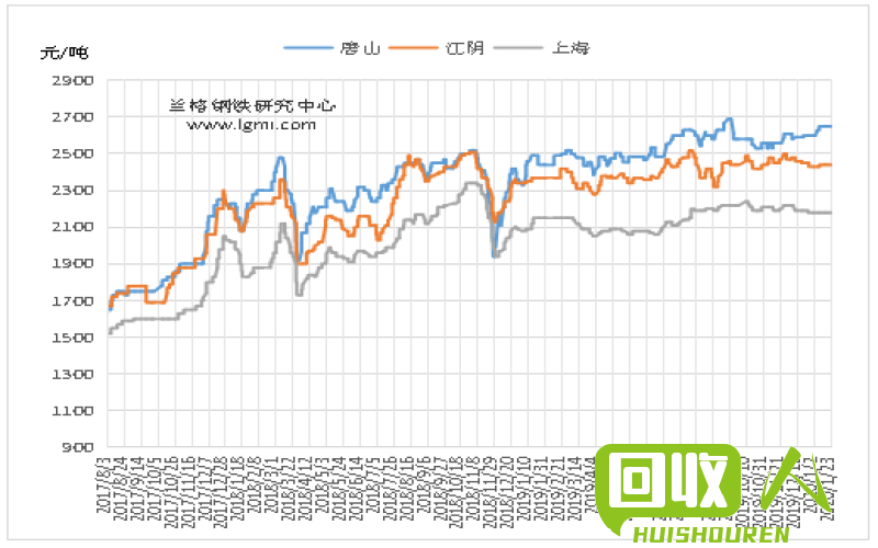 黑龙江省废紫铜价格及市场走势分析 今日黑龙江省废紫铜价格行情