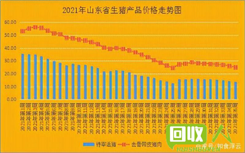 山东废黄纸板行情走势分析 今日山东废黄纸板价格