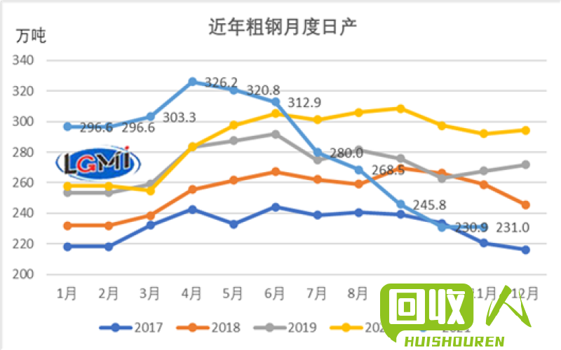 废纸管的市场价格及走势分析 废纸管今日价格