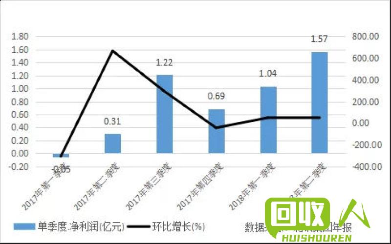 废旧铅价触底反弹，行情分析与展望 废铅今日行情