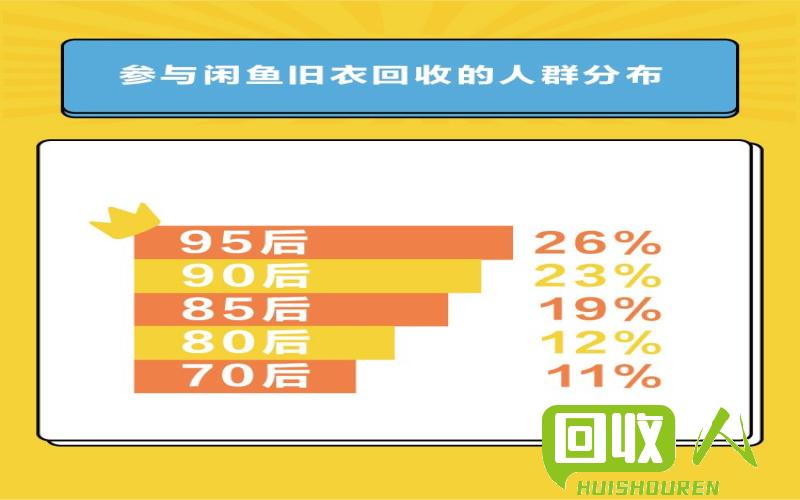 高校每日纸张回收量及环境影响 高校一天回收多少废纸