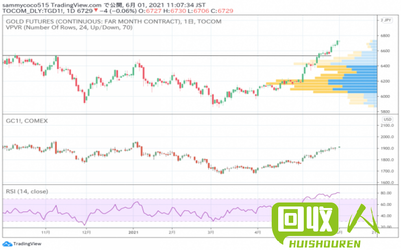 佛山旧金属市场行情及分析 佛山旧金属最新报价